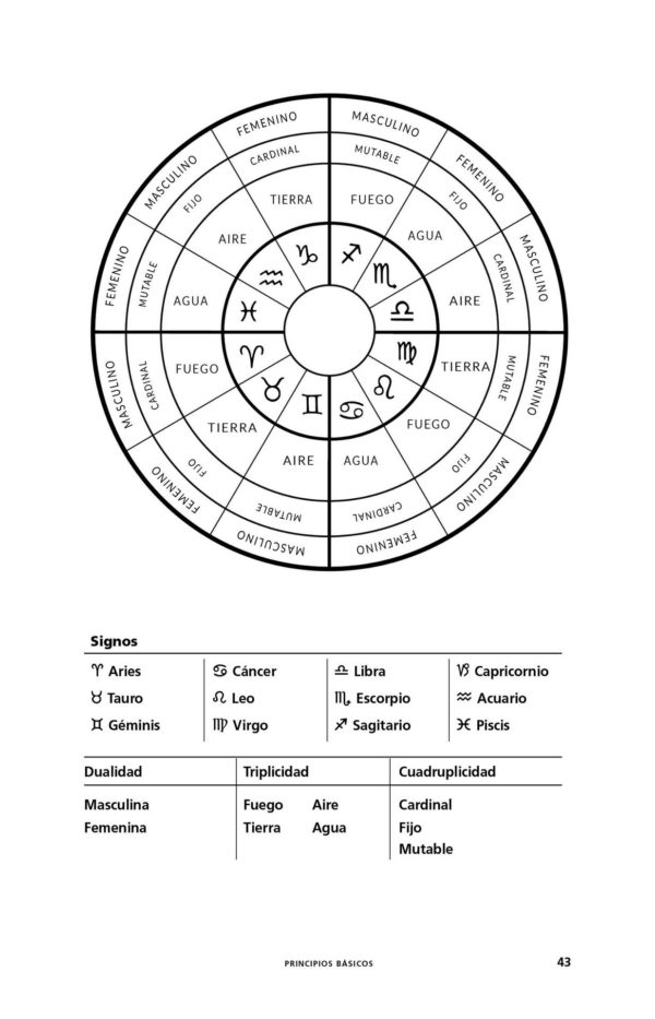 ASTROLOGIA PARA LA VIDA REAL. MANUAL DE TRABAJO