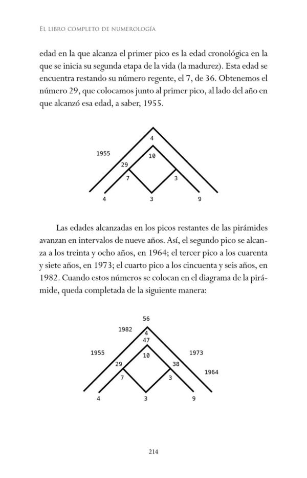 LIBRO COMPLETO DE NUMEROLOGÍA, EL