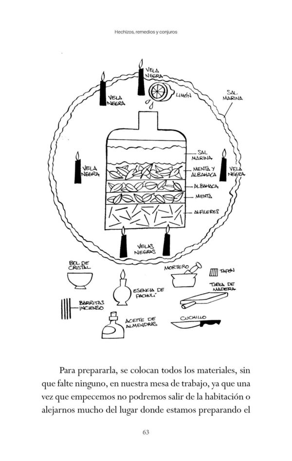 MANUAL DE LA BRUJA MODERNA PARA ATRAER EL DINERO